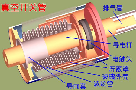 真空開關(guān)管的真空度如何檢測？五種檢測方法！